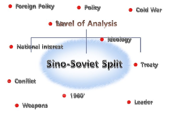 Foreign Policy Cold War Ideology National Interest Sino-Soviet Split Treaty Conflict 1960’ Weapons Leader