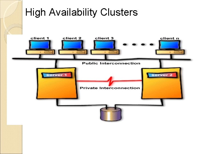 High Availability Clusters 