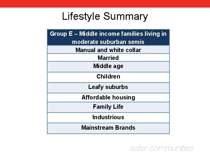 Lifestyle Summary Group E – Middle income families living in moderate suburban semis Manual