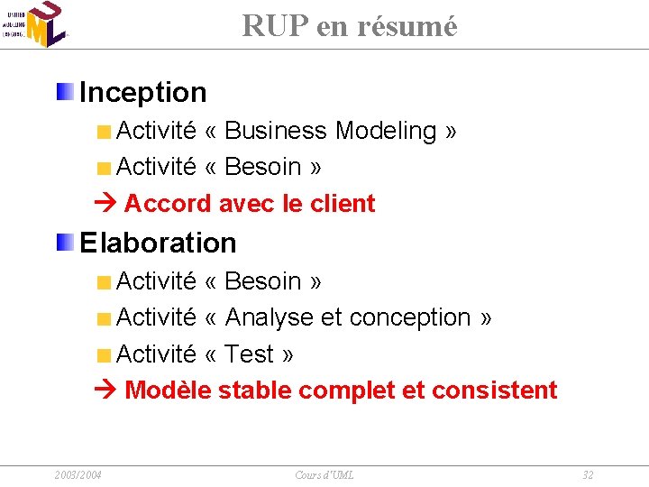 RUP en résumé Inception Activité « Business Modeling » Activité « Besoin » Accord