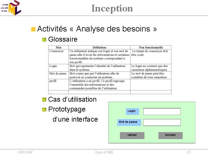 Inception Activités « Analyse des besoins » Glossaire Cas d’utilisation Prototypage d’une interface 2003/2004