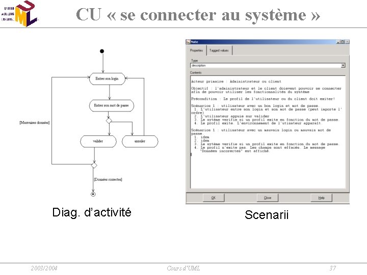 CU « se connecter au système » Diag. d’activité 2003/2004 Scenarii Cours d'UML 37