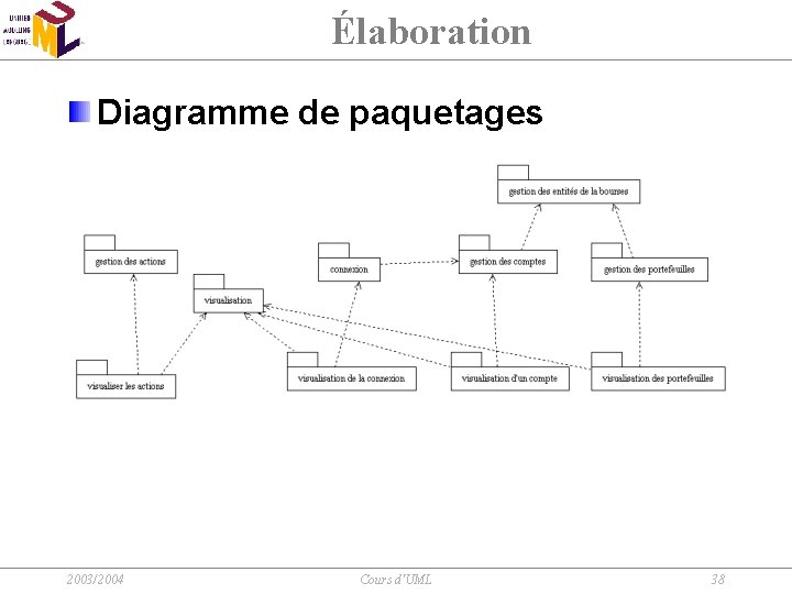 Élaboration Diagramme de paquetages 2003/2004 Cours d'UML 38 
