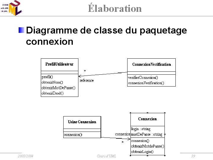 Élaboration Diagramme de classe du paquetage connexion 2003/2004 Cours d'UML 39 