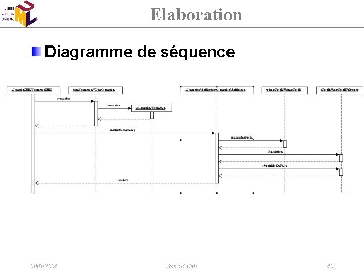 Elaboration Diagramme de séquence 2003/2004 Cours d'UML 40 