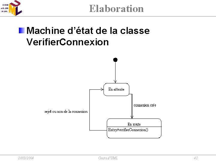 Elaboration Machine d’état de la classe Verifier. Connexion 2003/2004 Cours d'UML 41 