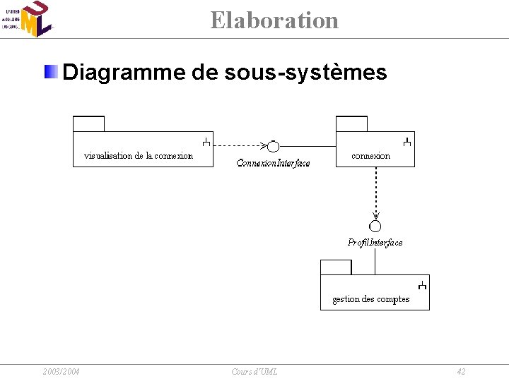 Elaboration Diagramme de sous-systèmes 2003/2004 Cours d'UML 42 