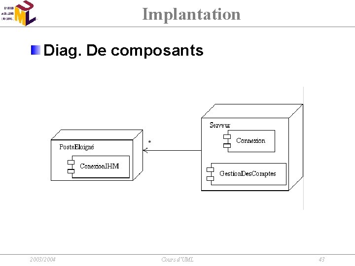 Implantation Diag. De composants 2003/2004 Cours d'UML 43 