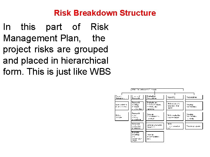Risk Breakdown Structure In this part of Risk Management Plan, the project risks are