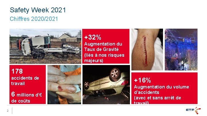 Safety Week 2021 Chiffres 2020/2021 +32% Augmentation du Taux de Gravité (liés à nos