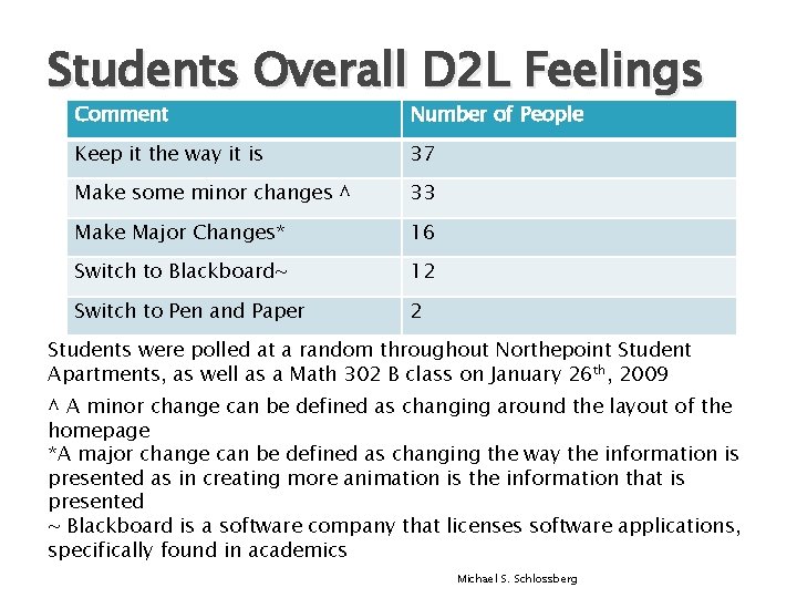 Students Overall D 2 L Feelings Comment Number of People Keep it the way