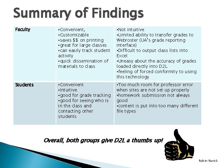 Summary of Findings Faculty • Convenient, • Customizable • saves $$ on printing •
