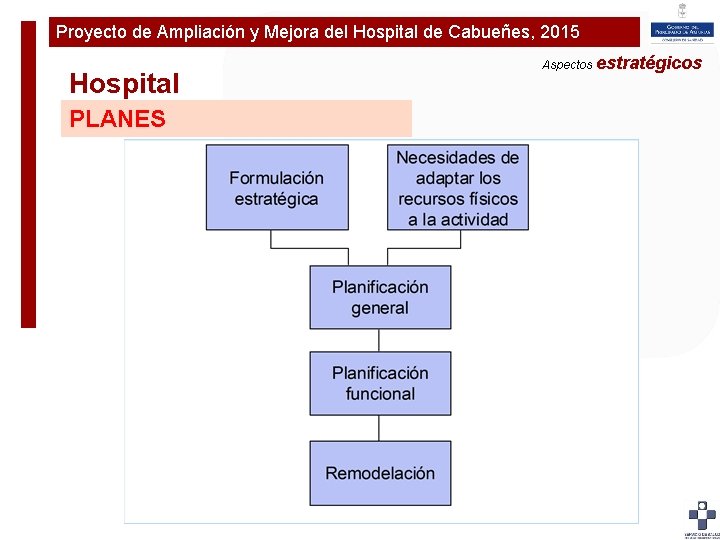 Proyecto de Ampliación y Mejora del Hospital de Cabueñes, 2015 Hospital PLANES Plan de