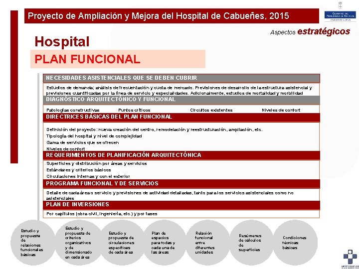 Proyecto de Ampliación y Mejora del Hospital de Cabueñes, 2015 Plan de Ampliaciónestratégicos y