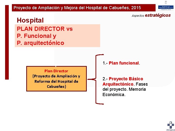 Proyecto de Ampliación y Mejora del Hospital de Cabueñes, 2015 Plan de Ampliaciónestratégicos y