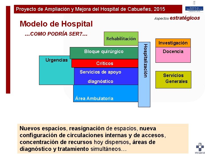 Proyecto de Ampliación y Mejora del Hospital de Cabueñes, 2015 Plan de Ampliaciónestratégicos y