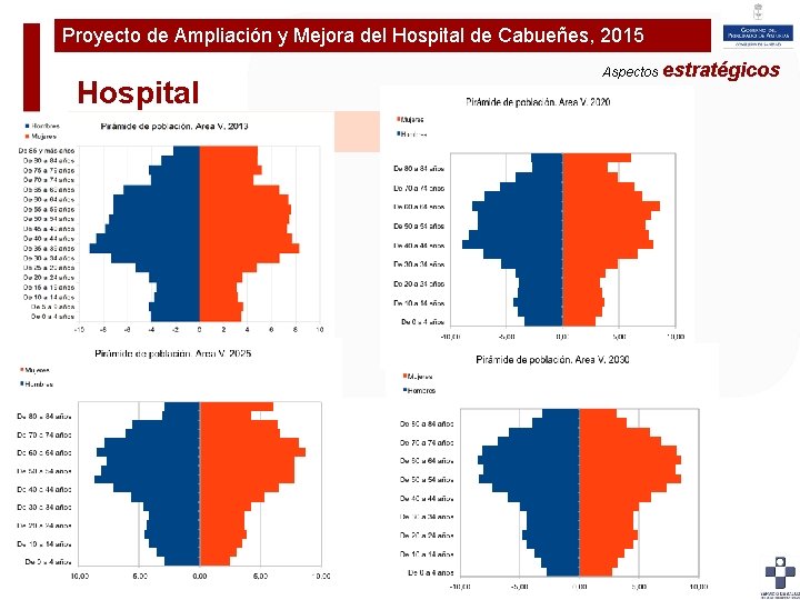 Proyecto de Ampliación y Mejora del Hospital de Cabueñes, 2015 Plan de Ampliaciónestratégicos y
