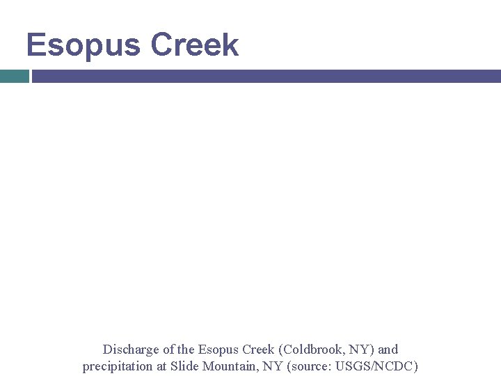 Esopus Creek Discharge of the Esopus Creek (Coldbrook, NY) and precipitation at Slide Mountain,