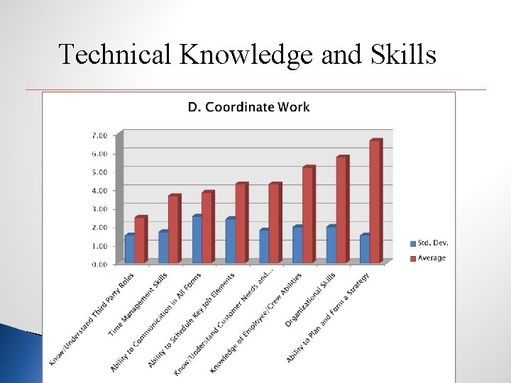 Technical Knowledge and Skills 