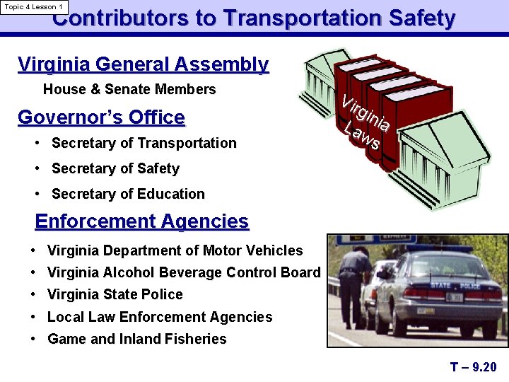 Topic 4 Lesson 1 Contributors to Transportation Safety Virginia General Assembly House & Senate