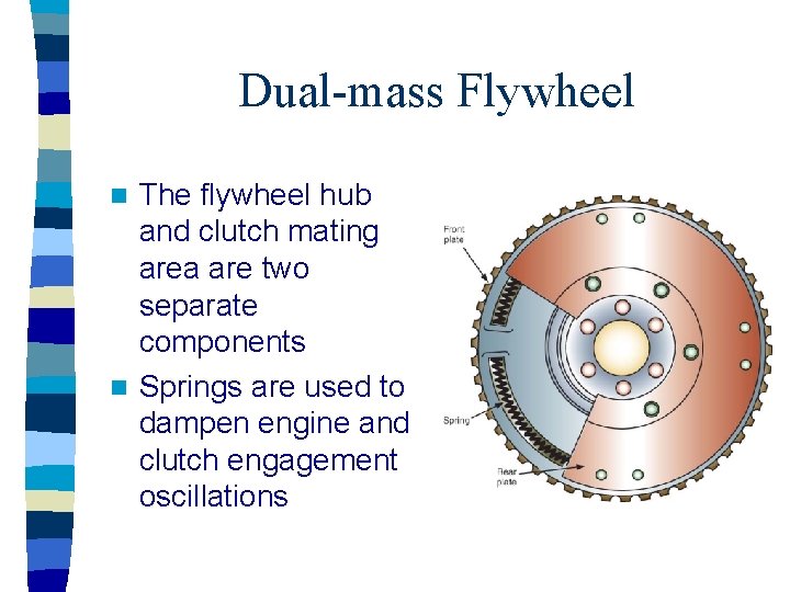 Dual-mass Flywheel The flywheel hub and clutch mating area are two separate components n