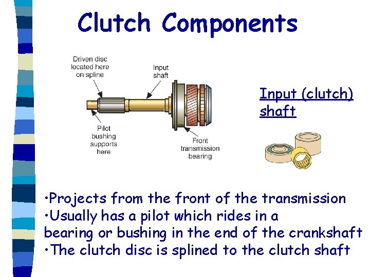 Clutch Components Input (clutch) shaft • Projects from the front of the transmission •