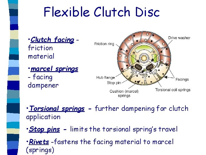 Flexible Clutch Disc • Clutch facing friction material • marcel springs - facing dampener