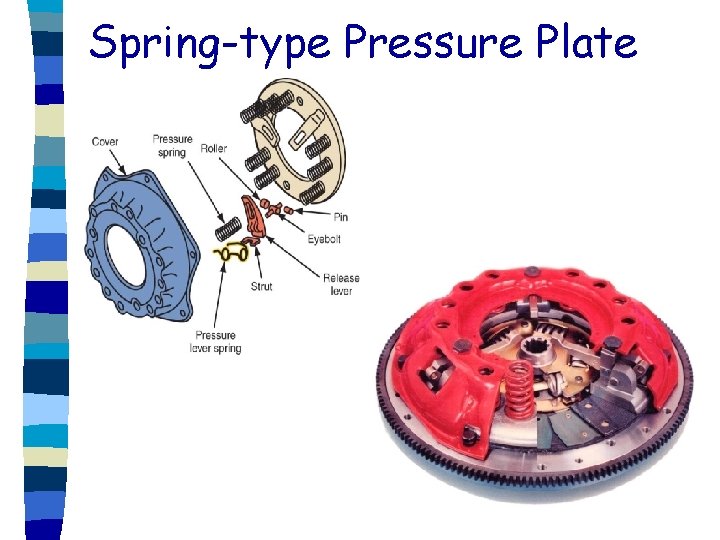 Spring-type Pressure Plate 