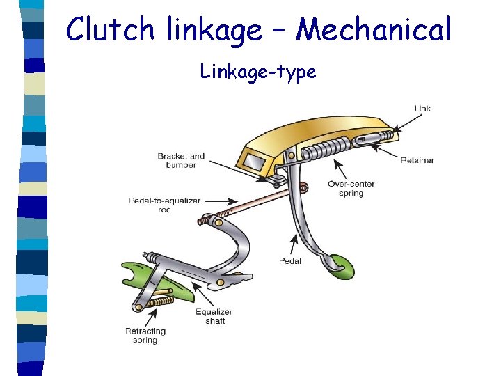 Clutch linkage – Mechanical Linkage-type 