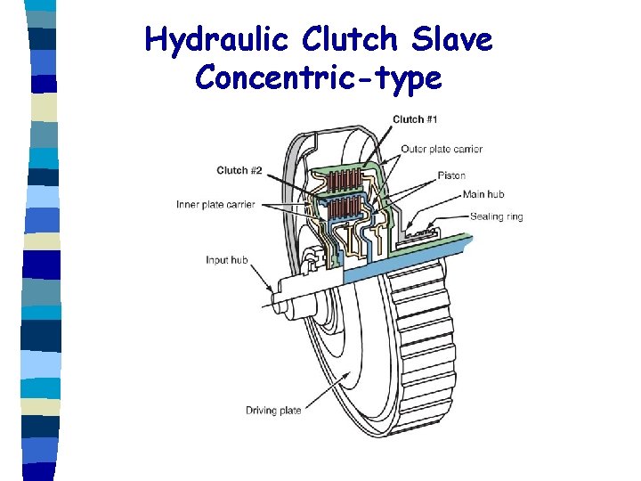 Hydraulic Clutch Slave Concentric-type 