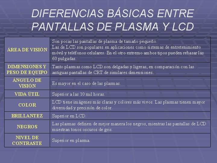 DIFERENCIAS BÁSICAS ENTRE PANTALLAS DE PLASMA Y LCD ÁREA DE VISIÓN Son pocas las