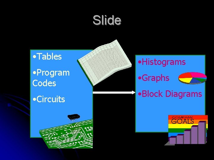 Slide • Tables • Program Codes • Circuits • Histograms • Graphs • Block