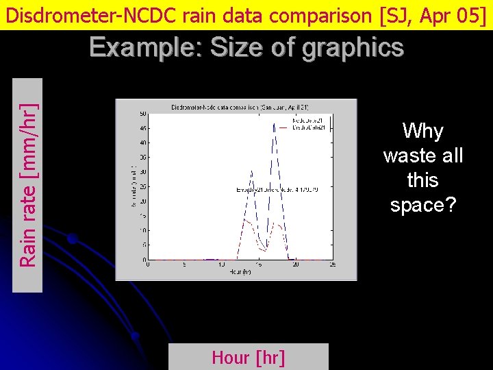 Disdrometer-NCDC rain data comparison [SJ, Apr 05] Rain rate [mm/hr] Example: Size of graphics