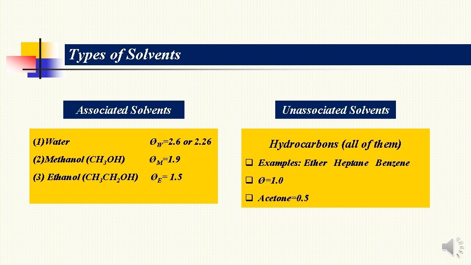 Types of Solvents Associated Solvents Unassociated Solvents (1)Water ØW=2. 6 or 2. 26 (2)Methanol