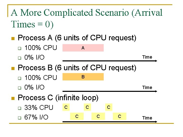 A More Complicated Scenario (Arrival Times = 0) n Process A (6 units of