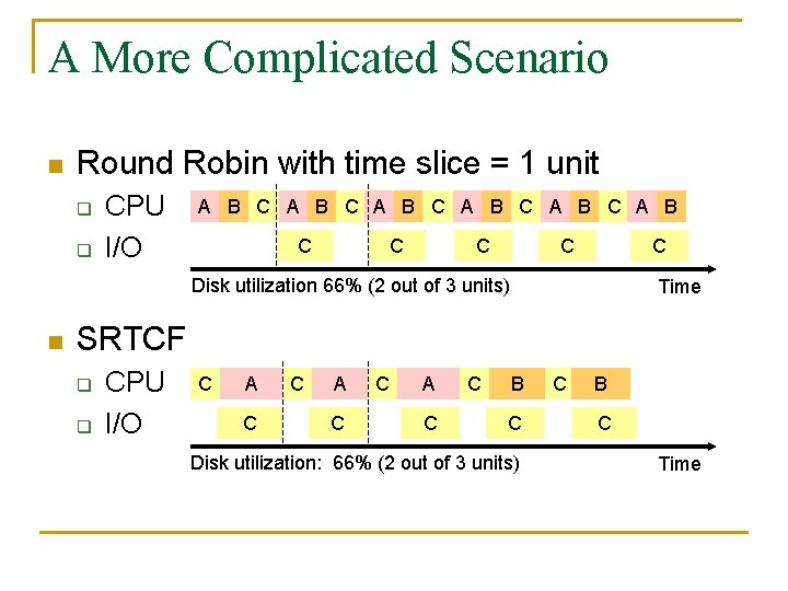 A More Complicated Scenario n Round Robin with time slice = 1 unit q