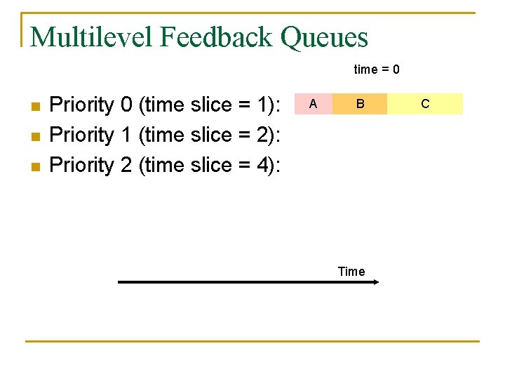 Multilevel Feedback Queues time = 0 n n n Priority 0 (time slice =