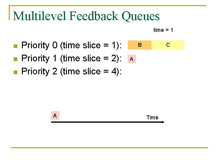 Multilevel Feedback Queues time = 1 n n n Priority 0 (time slice =