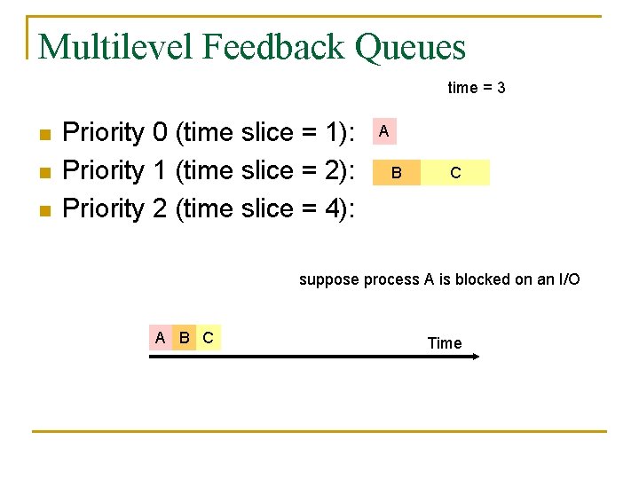 Multilevel Feedback Queues time = 3 n n n Priority 0 (time slice =