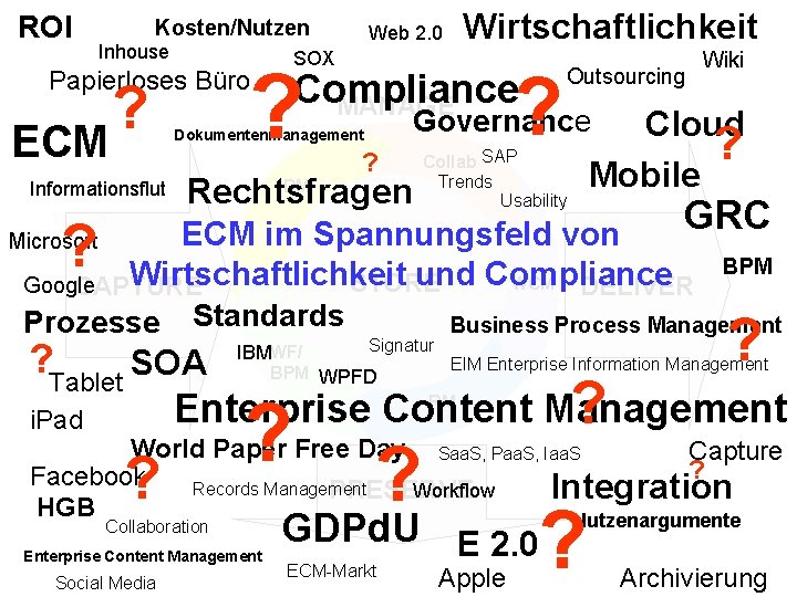 ROI Kosten/Nutzen Inhouse Informationsflut Wirtschaftlichkeit SOX ? Papierloses Büro ? ECM Web 2. 0