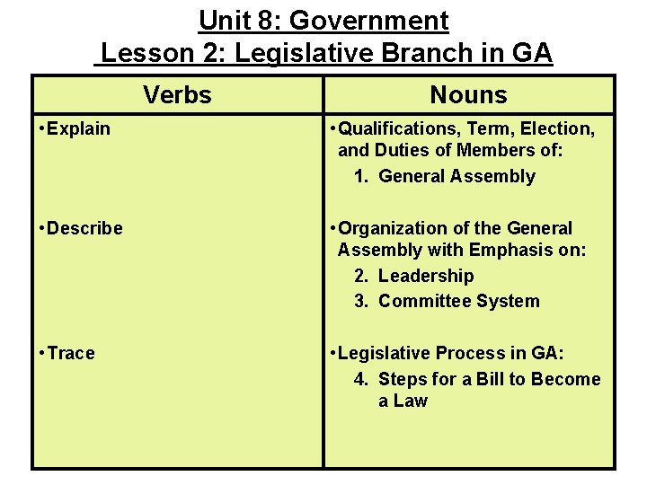 Unit 8: Government Lesson 2: Legislative Branch in GA Verbs Nouns • Explain •