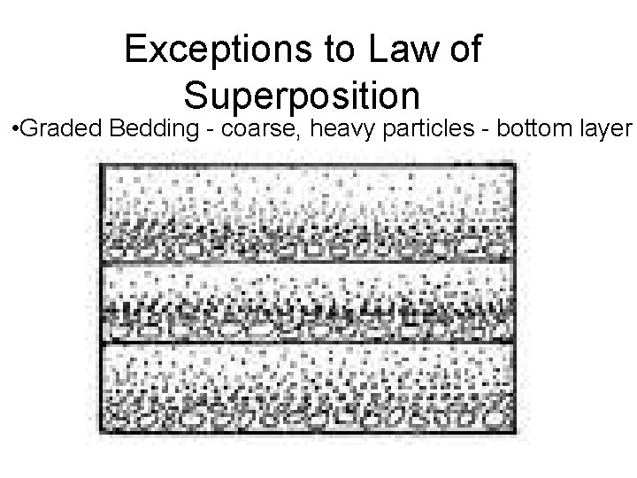 Exceptions to Law of Superposition • Graded Bedding - coarse, heavy particles - bottom