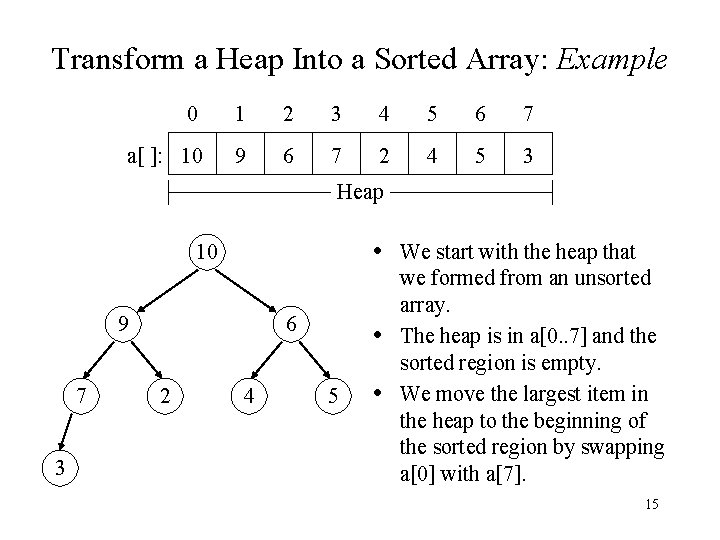 Transform a Heap Into a Sorted Array: Example 0 1 2 3 4 5