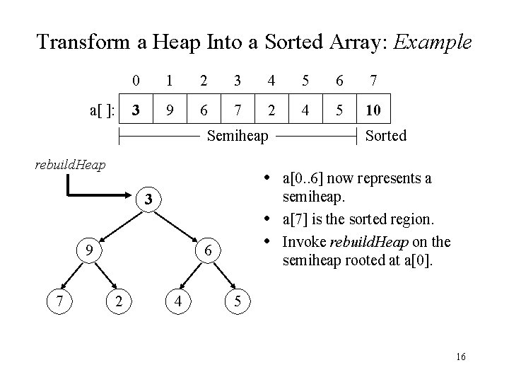 Transform a Heap Into a Sorted Array: Example a[ ]: 0 1 2 3