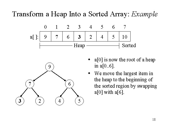 Transform a Heap Into a Sorted Array: Example a[ ]: 0 1 2 3