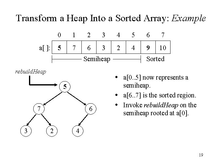 Transform a Heap Into a Sorted Array: Example a[ ]: 0 1 2 3