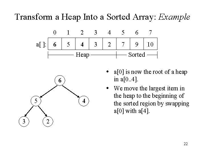 Transform a Heap Into a Sorted Array: Example a[ ]: 0 1 2 3