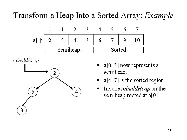 Transform a Heap Into a Sorted Array: Example a[ ]: 0 1 2 3
