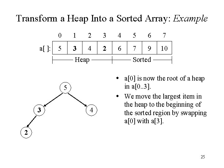 Transform a Heap Into a Sorted Array: Example a[ ]: 0 1 2 3
