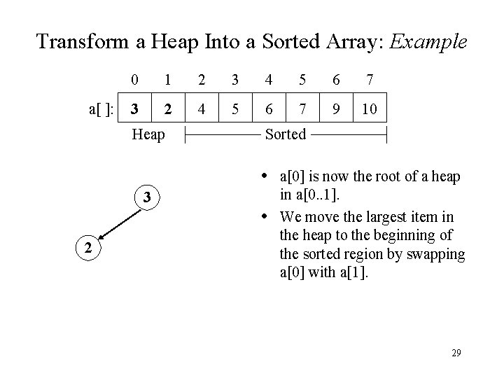 Transform a Heap Into a Sorted Array: Example a[ ]: 0 1 2 3